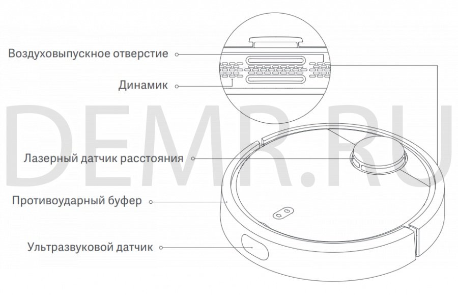 Инструкция по эксплуатации робота пылесоса xiaomi на русском языке mi