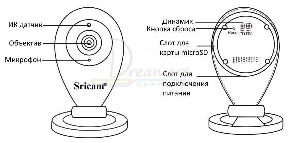 Настройка мини камеры. Sricam сброс настроек. Sricam IP камера программа для Windows. Камера Sricam sp012 как сбросить. Настройка фокуса камеры Sricam.